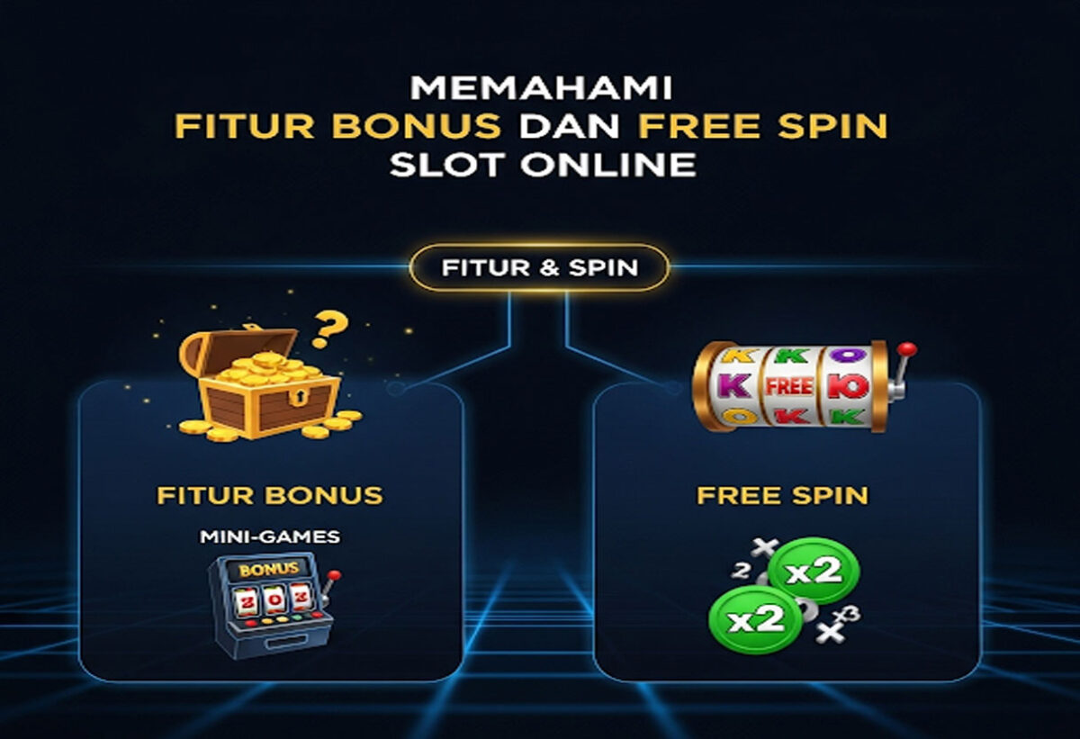 Memahami Fitur Bonus dan Free Spin Slot Online